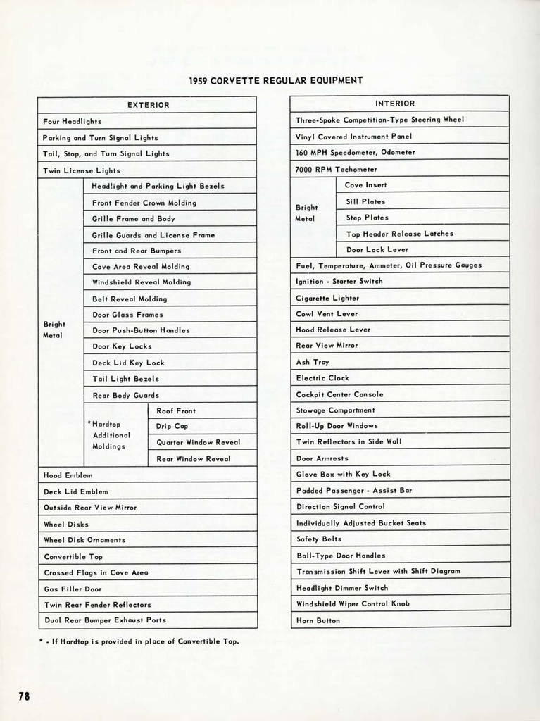 n_1959 Chevrolet Engineering Features-78.jpg